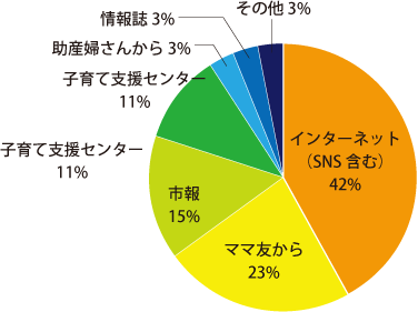 情報をリクエストしてみませんか？